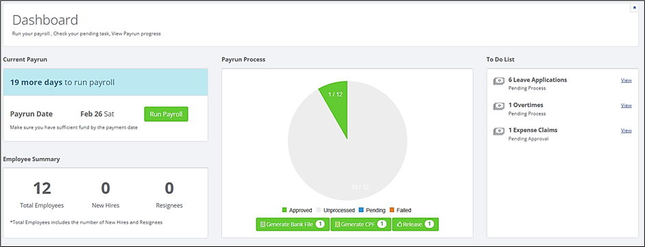 

JustLogin payroll dashboard showing employee totals, payrun progress and pending tasks.
