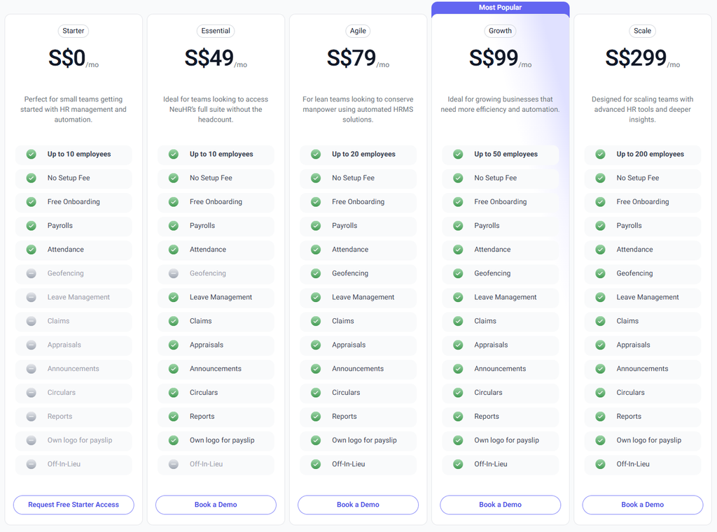 NeuHR monthly plans comparing prices, included employees and features.